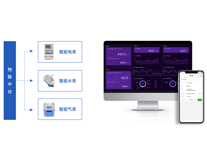 智慧社区、智慧物业 皓物智链、物业管理系统、皓物智联