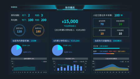 智慧社区、智慧物业 皓物智链、物业管理系统、皓物智联