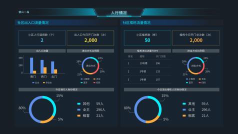 智慧社区、智慧物业 皓物智链、物业管理系统、皓物智联